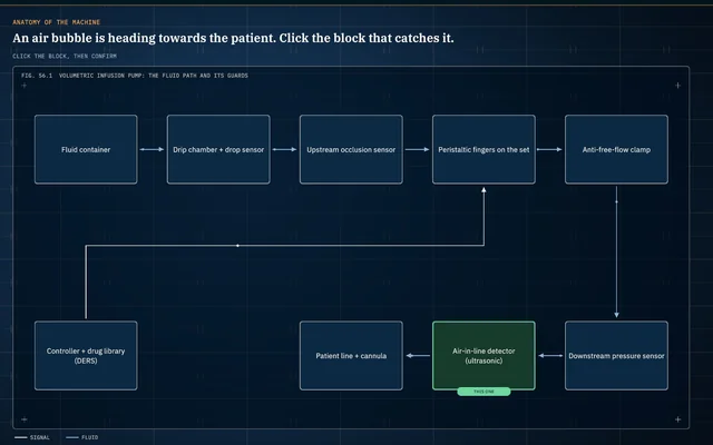 Medical Device Mastery, a screen from the Medical City simulation